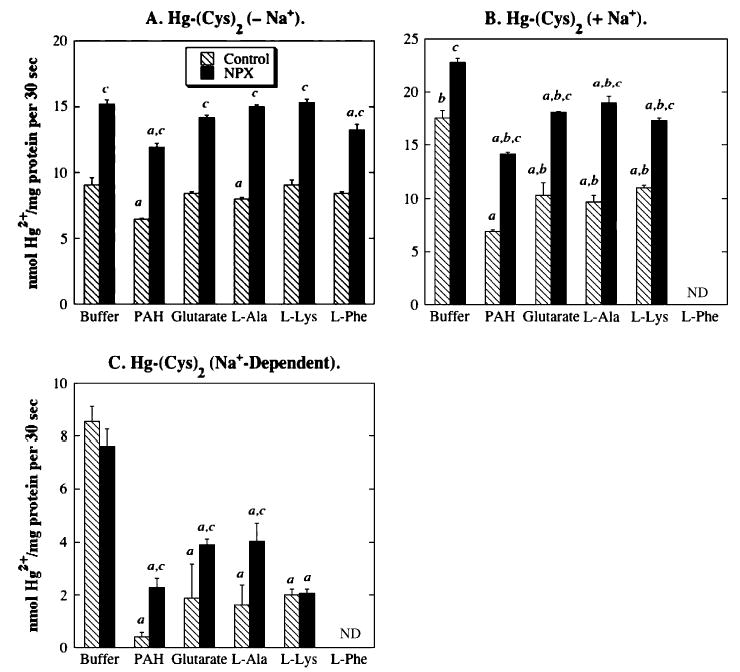 FIG. 9