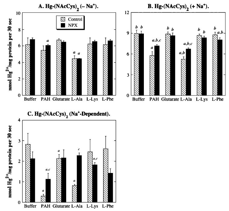 FIG. 10