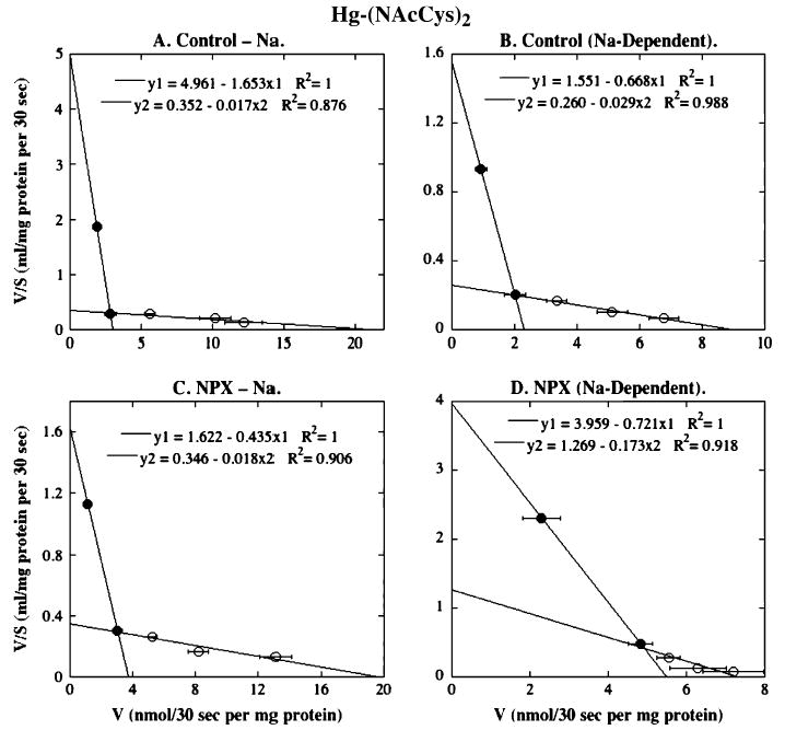 FIG. 7