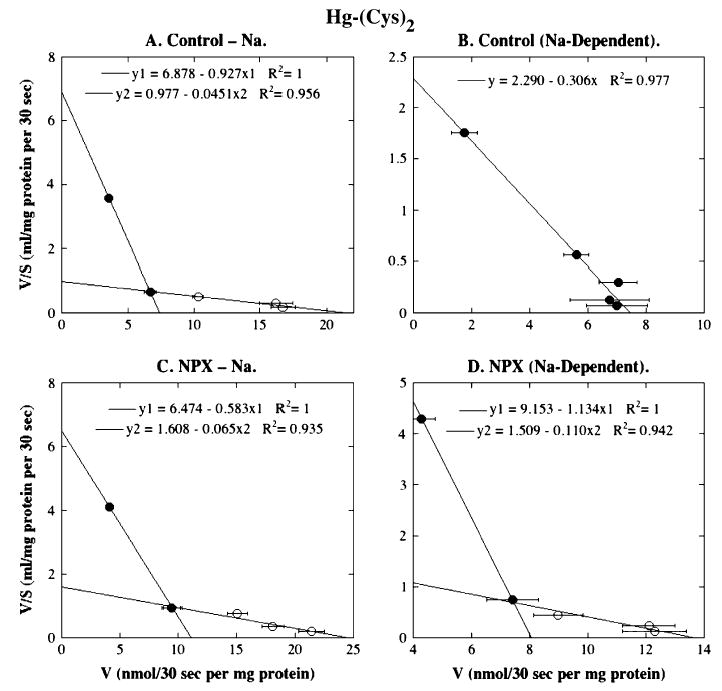 FIG. 6