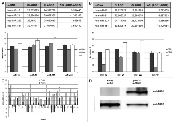 graphic file with name rna-9-1066-g3.jpg