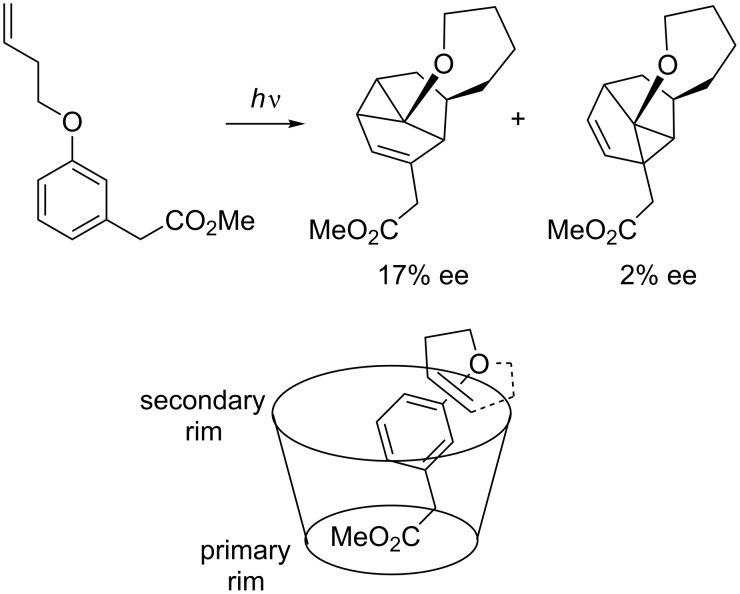 Scheme 15