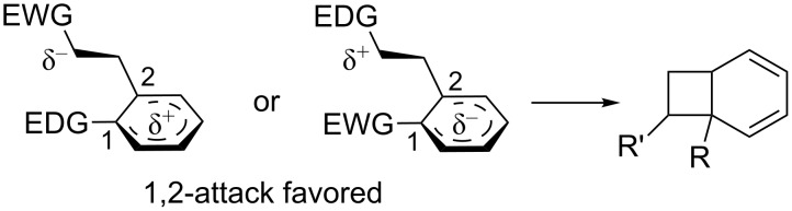 Scheme 21