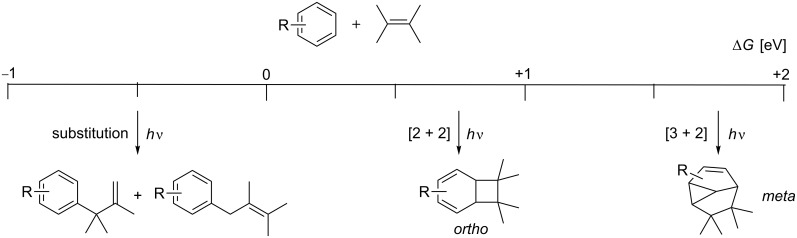 Scheme 3