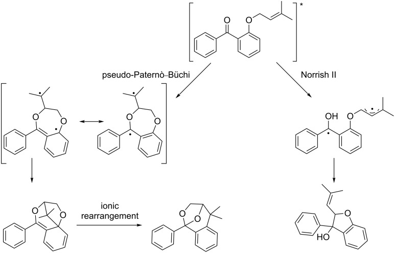 Scheme 39