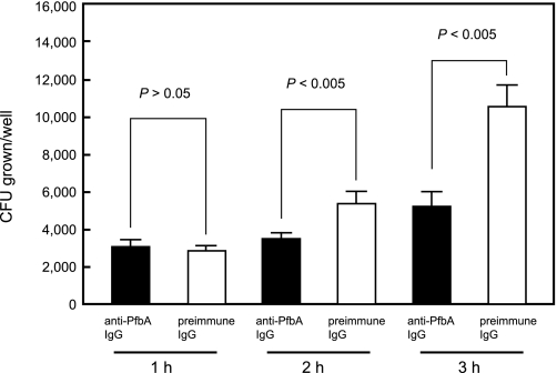 FIGURE 9.