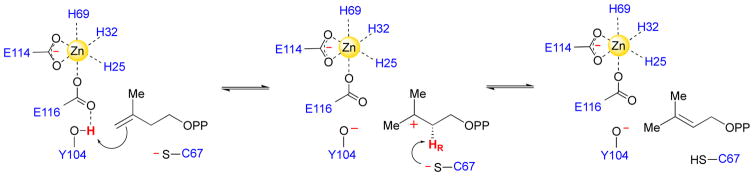 Scheme 3