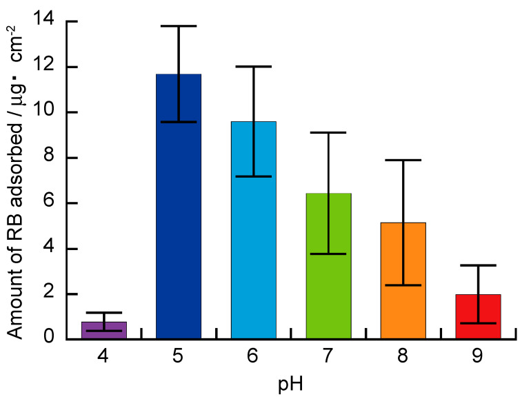 Figure 9