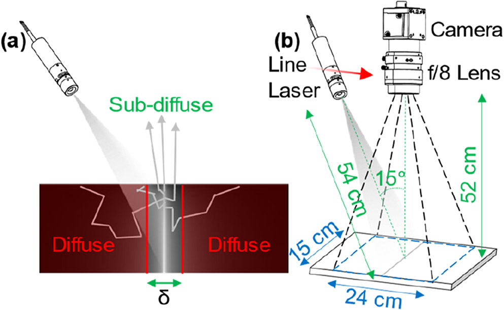 Fig. 3.