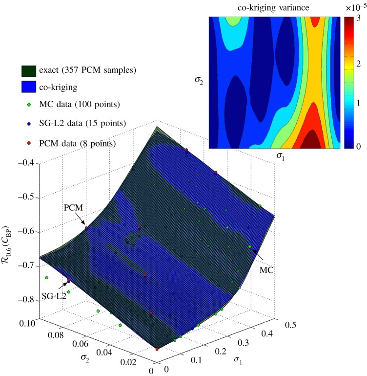 Figure 11.