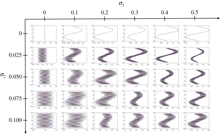 Figure 10.