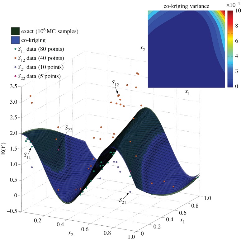 Figure 7.