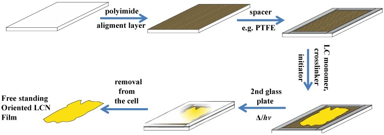 Figure 11