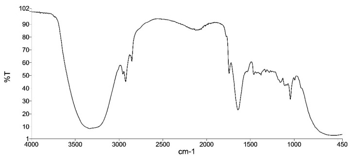 Figure 7