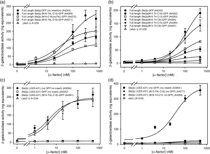 Fig. 3.