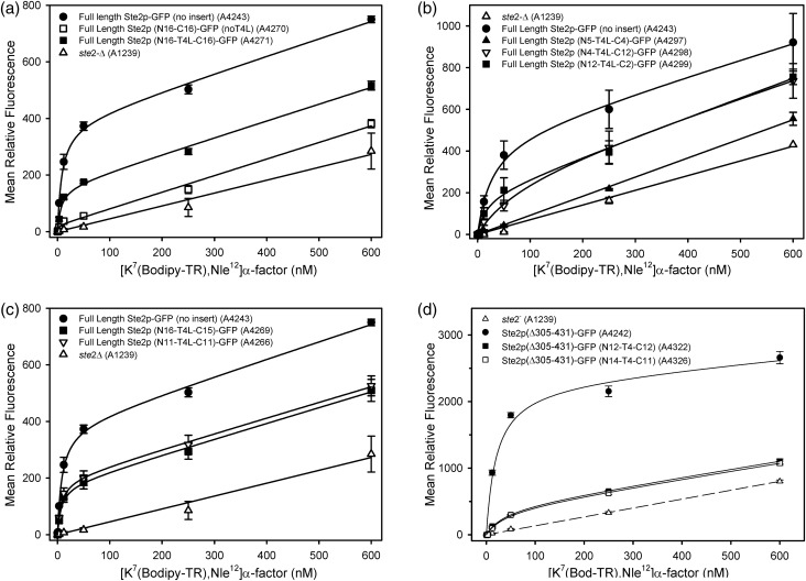 Fig. 4.