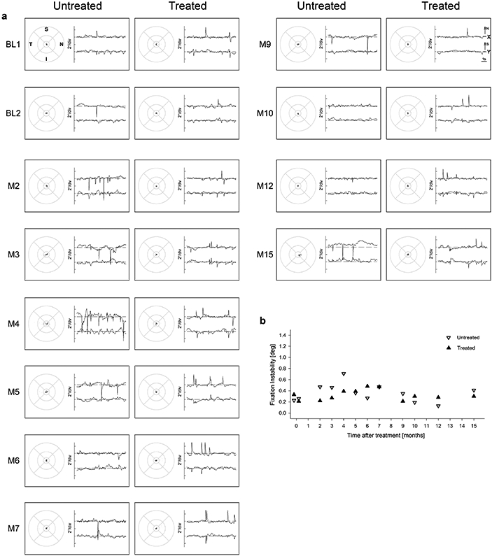 Extended Data Fig. 9