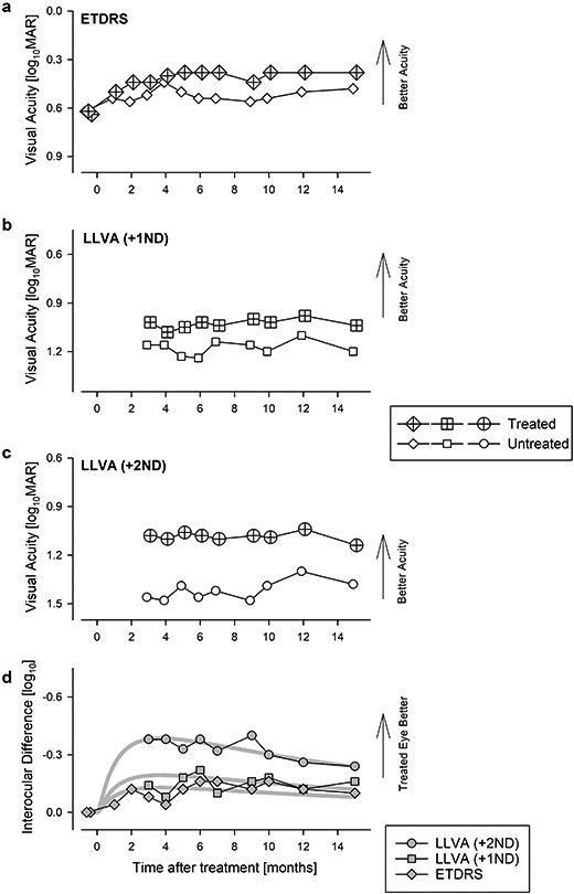 Extended Data Fig. 2