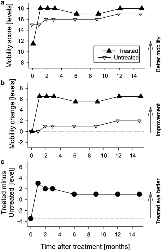 Extended Data Fig. 4