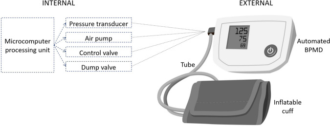 Fig. 1