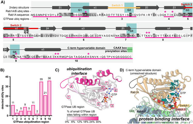 Figure 3: