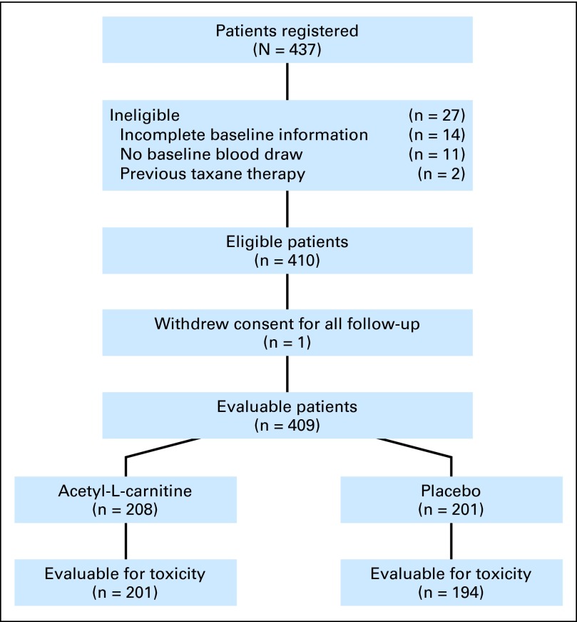 Fig 1.