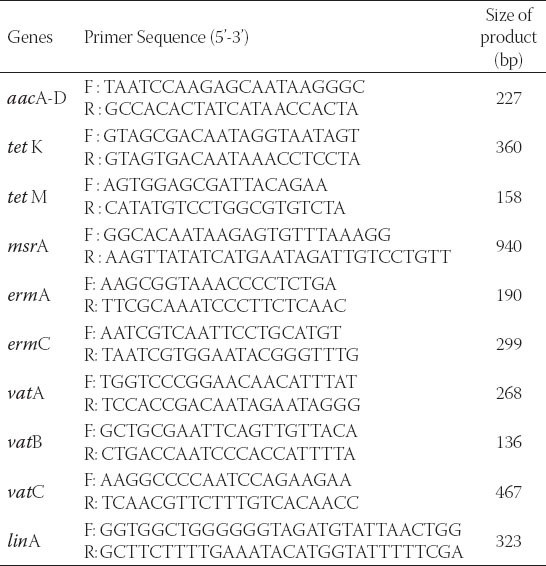 graphic file with name BJBMS-14-219-g001.jpg