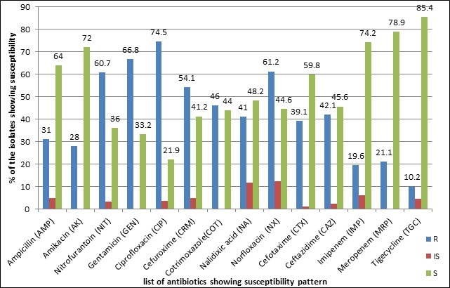 [Table/Fig-3]: