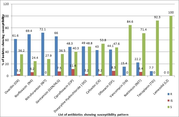 [Table/Fig-4]: