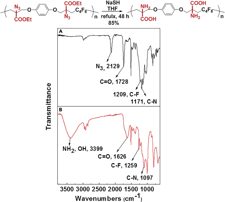 Figure 3