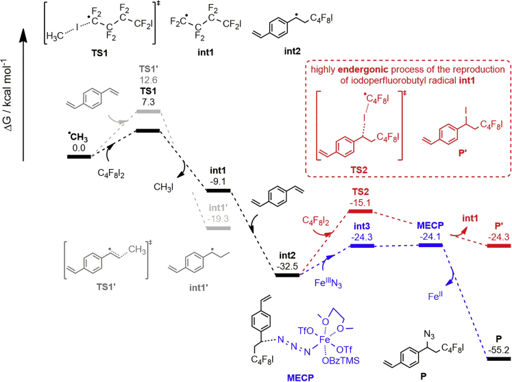 Figure 4