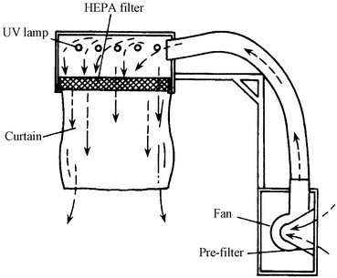 Fig. 14.21