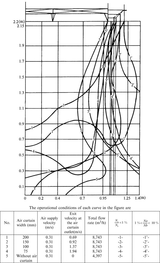 Fig. 14.36