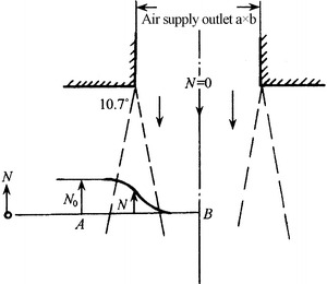 Fig. 14.5