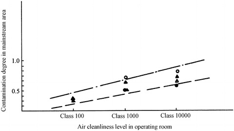 Fig. 14.19