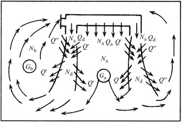 Fig. 14.35