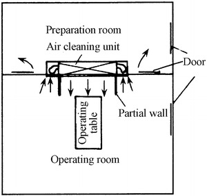 Fig. 14.27