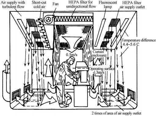 Fig. 14.25