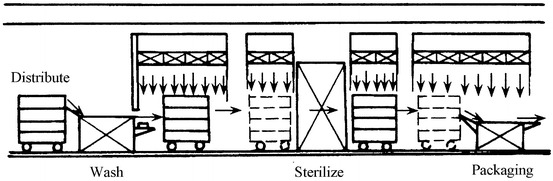 Fig. 14.26