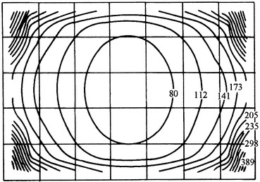 Fig. 14.10