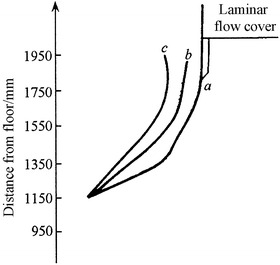 Fig. 14.46