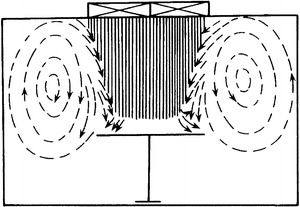 Fig. 14.6