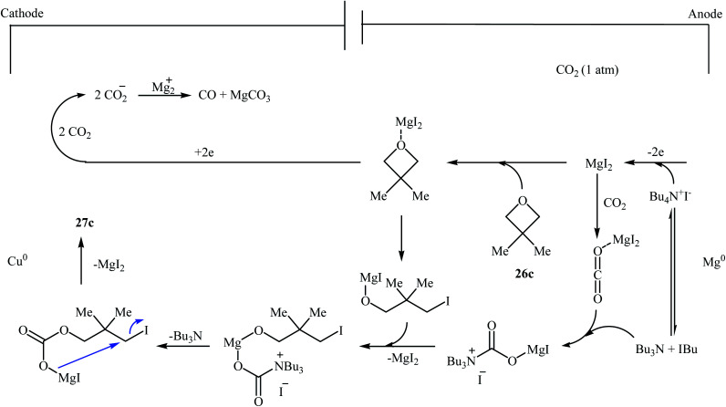 Scheme 12