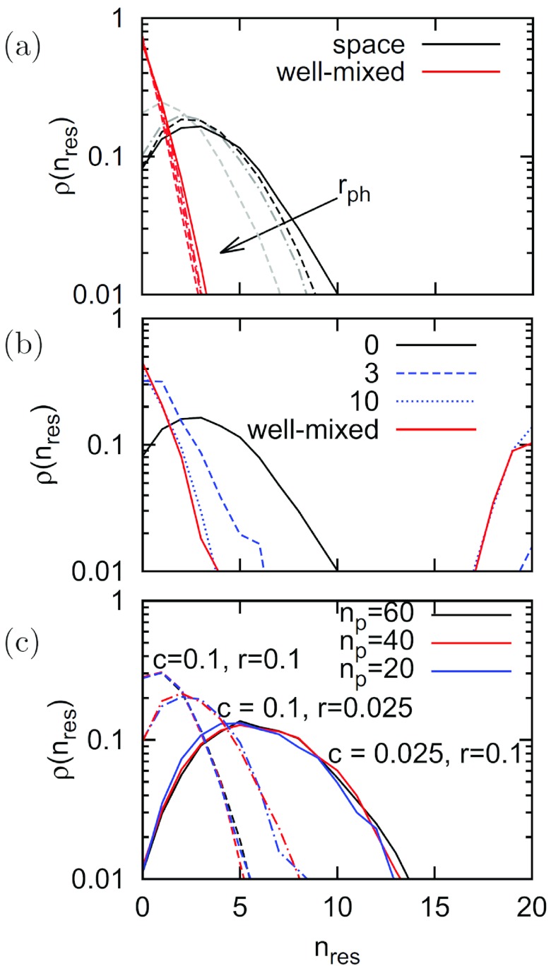 FIG 2 