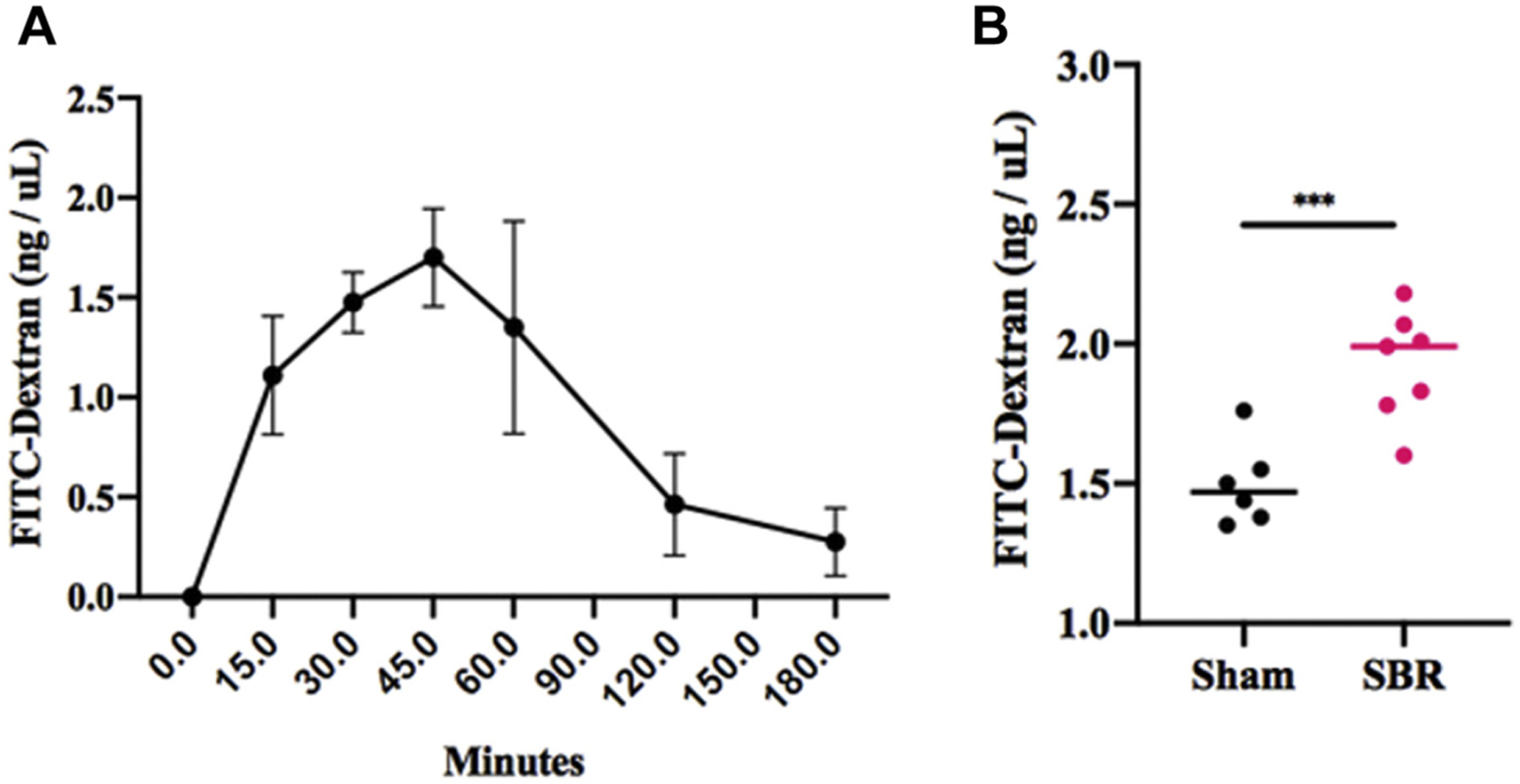 Fig. 2 –