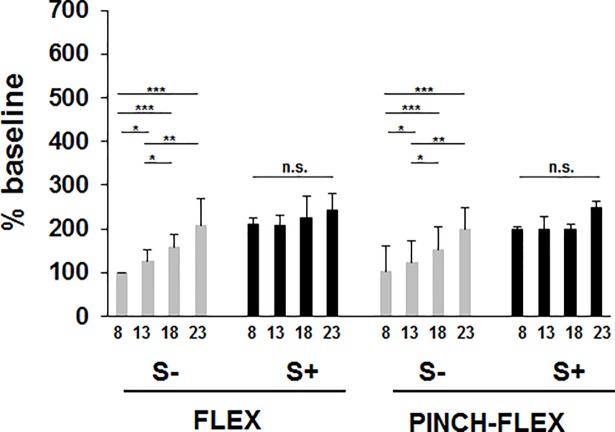 Fig 5