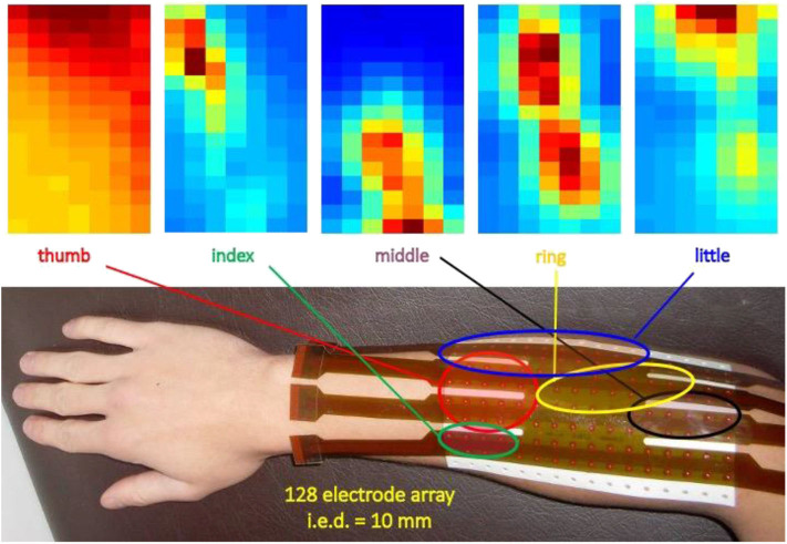 Figure 4