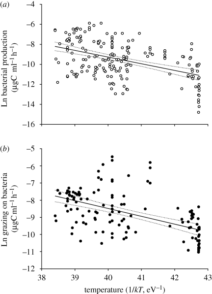 Figure 2.