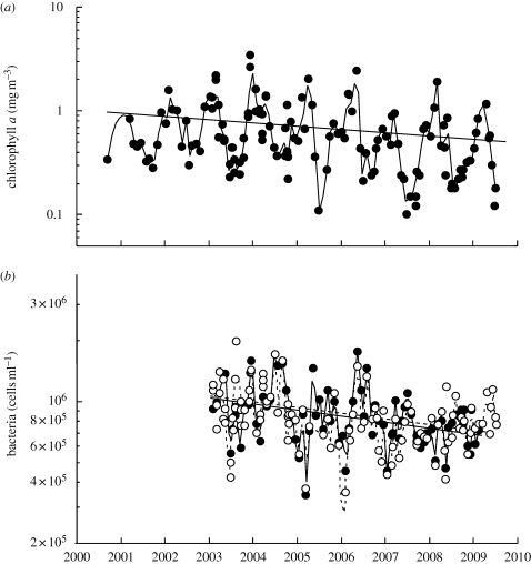 Figure 4.