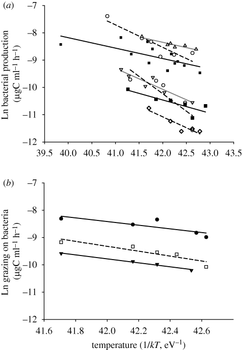 Figure 3.